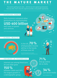 Infography: The Mature Market